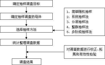 物流文案调查法名词解释（物流方案名词解释） 第1张