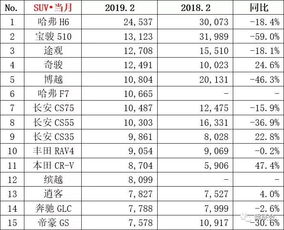 莲藕行业销量排行榜如何除去黑眼圈