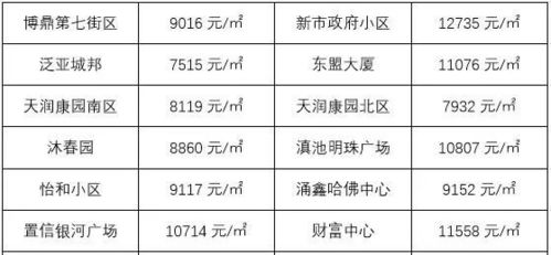 昆明地铁4号线又传来好消息 住在这些地方的人身价暴涨 