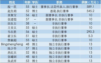 中兴通讯工资待遇怎么样？