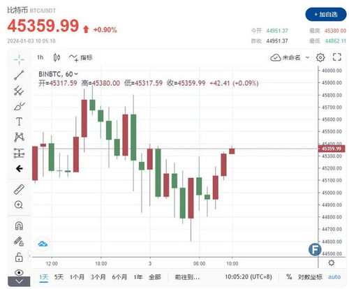 美国审核比特币etf,比特币价格再刷新高逼近10000元大关是怎么回事？