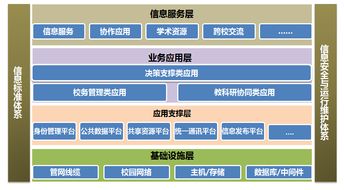 乡村信息化与农业产业链整合,乡村信息化与农业产业链的整合