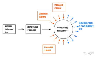 被盗的比特币如何追踪,比特币 被盗 怎么办 被盗的比特币如何追踪,比特币 被盗 怎么办 快讯