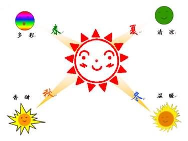 四季太阳分别是什么颜色(四季的太阳什么颜色)