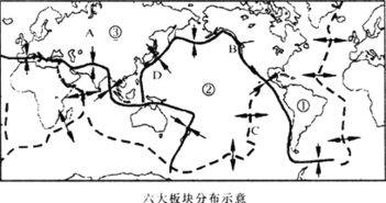 全国有六大板块组成，我们处于什么板块这些板块都漂浮在软流层上，不断地发生什么和什么？