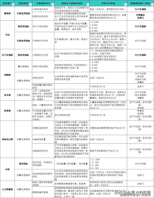 如何确保绩效考核数据真实,减少审核工作