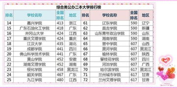 全国二本排名(全国二本公立大学排名)