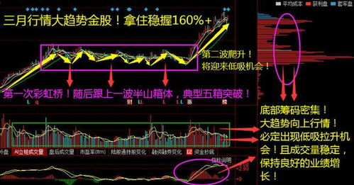 炒股时什么叫低开高走？