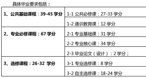 金融学专业培养方案 金融学类包括哪些专业