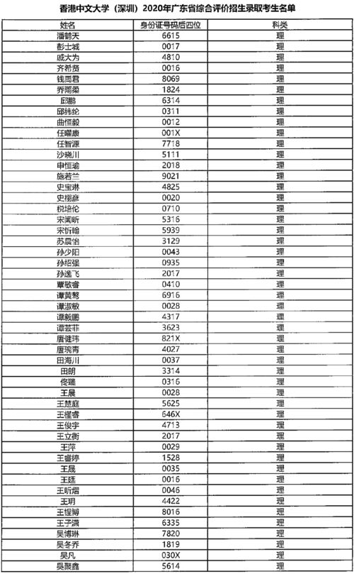 香港中文大学分数线2020,香港中文大学录取分数线2024年