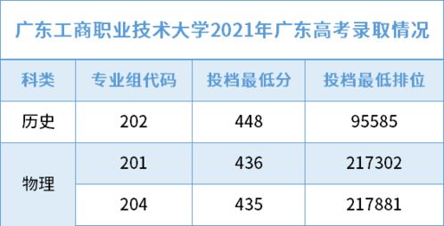 独一无二 广东超特殊的10所大学 全是女生 全免学费