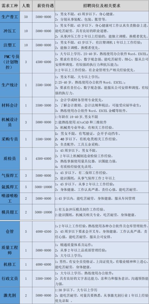 公司上市对普通员工的福利待遇有没有什么影响