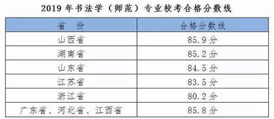 绍兴文理学院录取分数线2023？绍兴文理学院招生电话