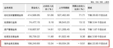 华发股份：上半年营收314.78亿元，经营性现金流量净额同比增长152.02%