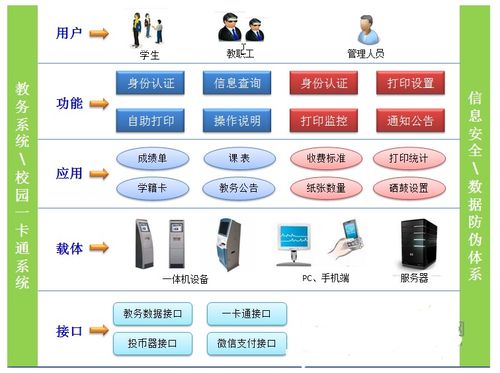 汽车维修管理系统维修管理平台app