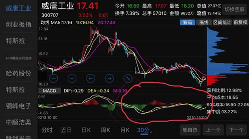 六十分钟底背离一股能持续好久