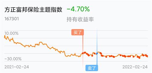  富邦股份股票最新价格行情走势图,文章富邦股份股票最新价格行情走势分析 天富招聘