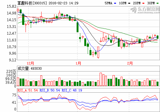 300315掌趣科技属于哪个板块