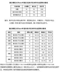 浙师大招生办电话号码 浙江师范大学招生电话