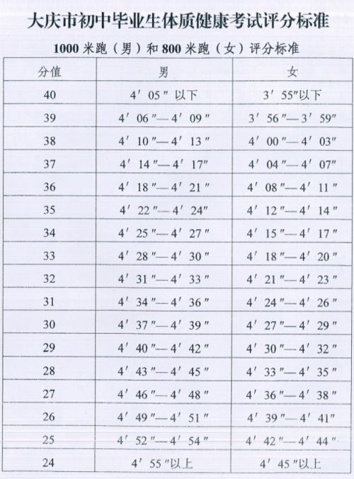 安徽中考体育加试成绩标准是多少