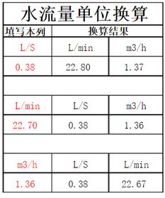 血压单位换算公式 搜狗图片搜索