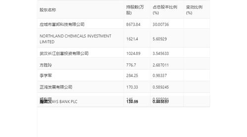  台湾富邦集团大股东名单公示时间,台湾富邦集团大股东名单公示时间详解 天富登录