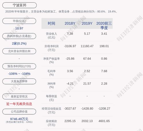 富邦宋汉心,宁波富邦的领军人物与商业传奇 天富平台