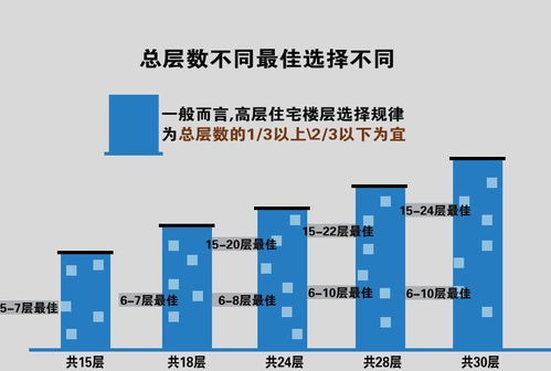 楼层的门道,你懂吗 