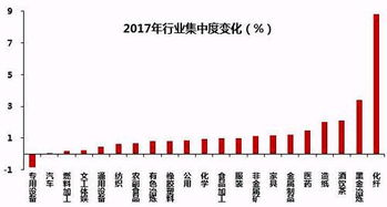 中泰证券资金数据不正确