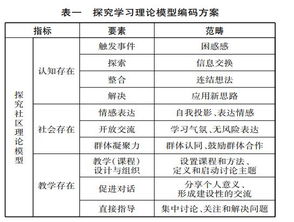 社区知识理论