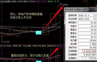 夫妻各买百分之2.5股票算举牌吗