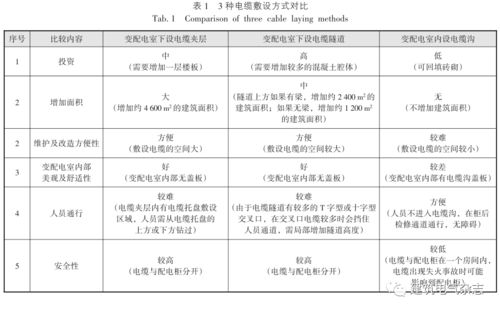 航站楼电气设计方案的几个痛点问题探讨