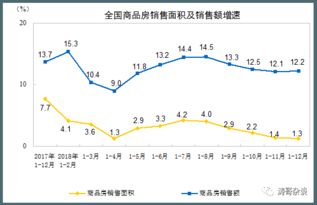 数据解读 2018年,将成为房企命运分野的起点