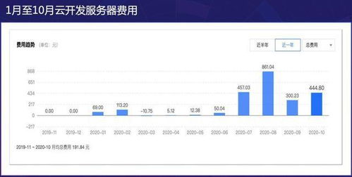 微信小程序开发带来了哪些真实的影响?