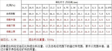 怎样用油石比计算沥青量