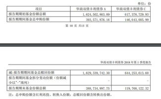 我在掌上银行买债券型基金当日委托撤单怎么撤不掉660002