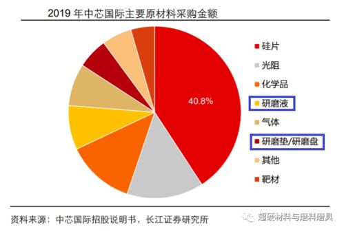 半导体为什么会容易受到温度影响会产生什么样的后果(为什么半导体器件的参数会受温度的影响呢?)