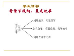 鸿门宴的知识点