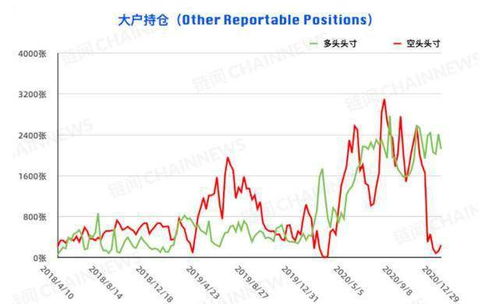 比特币持仓分布,买比特币三倍做空为什么会有持仓限额？