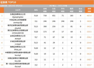 青岛证券公司排行