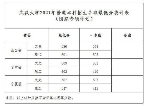 热门院校分数线？2021年各大学录取分数线