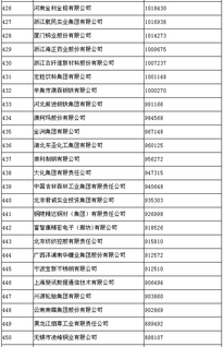 中国上市公司500强名单最新,中国上市公司市值500强完整名单