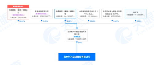 北京科兴中维入职体检大概多少钱？