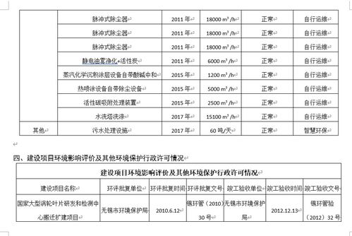 无锡透平叶片有限公司好不好 待遇工资怎么样