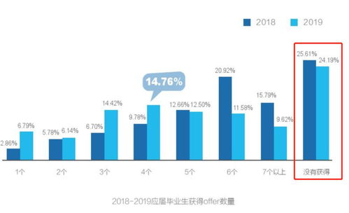 毕业即失业论文1000