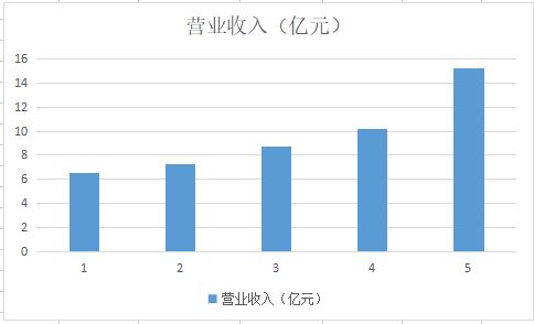 中国股市 这只翻倍大牛股,有锂电池核心技术,市值却不到百亿,建议关注 公司 