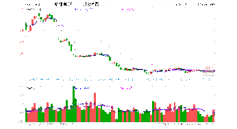 均瑶是怎么控股大东方