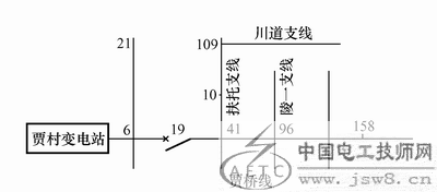 单相接地故障分析与处理