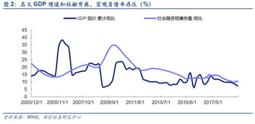 09年大家认为投资什么行业什么最好？