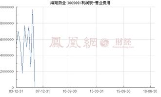 002099海翔药业增发价格是多少钱